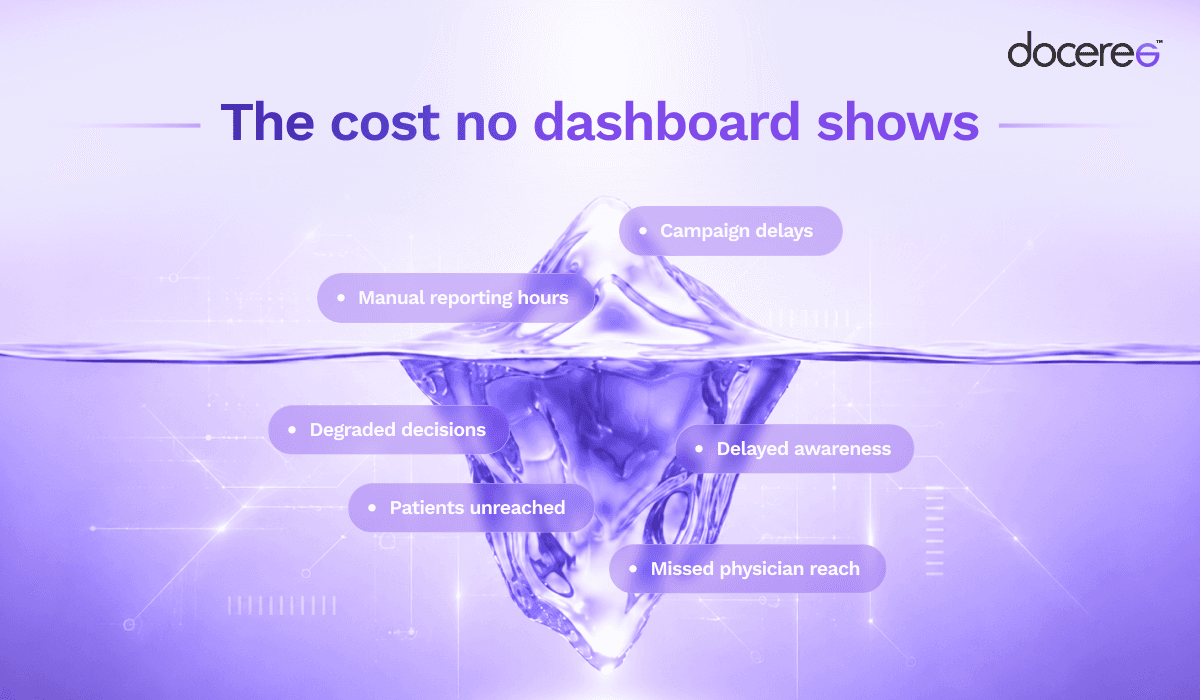 The pharma brand team's software problem is about decision quality