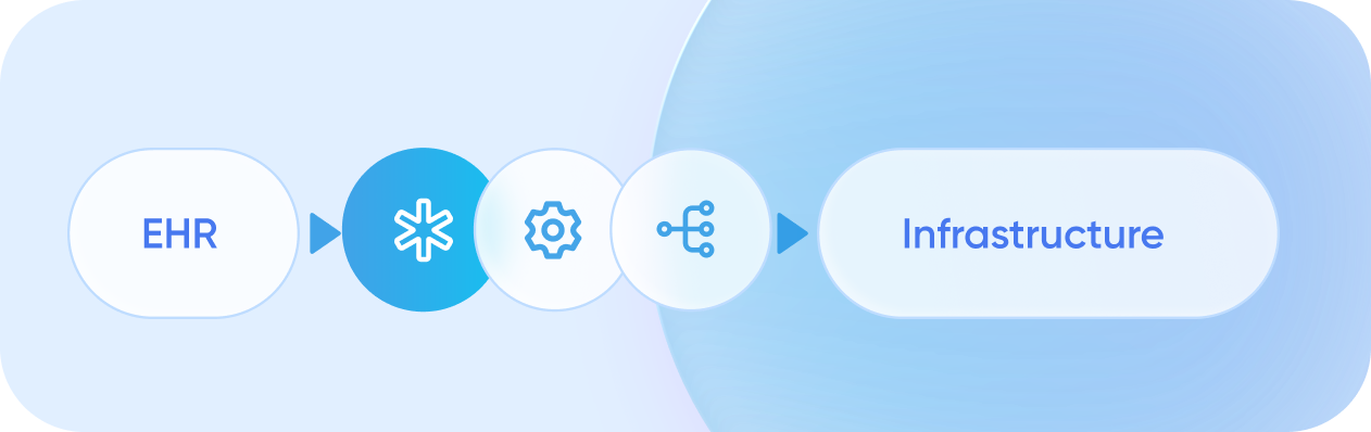 Pure technology partner