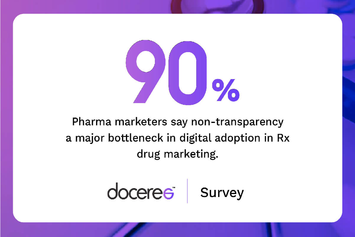 90% Pharma Marketers Say Non-Transparency A Major Bottleneck In Digital Adoption In Rx Drug Marketing: Doceree Survey